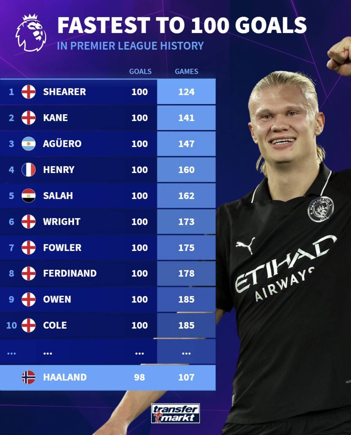 技术
